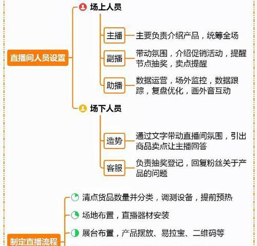 直播运营常识知识点总结