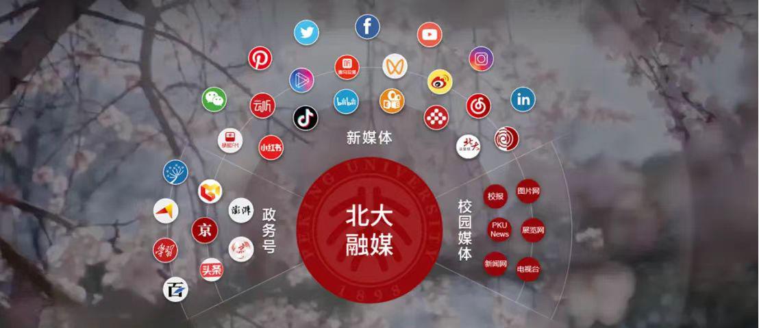 北京大学：以融合传播矩阵推动网络育人创新实践——全力推进网络思想政治工