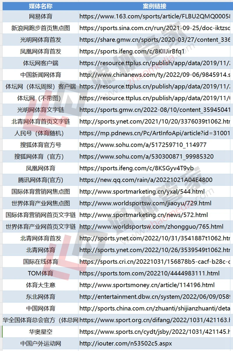 【媒体管家】 2024体育竞技类媒体资源有哪些? - 哔哩哔哩