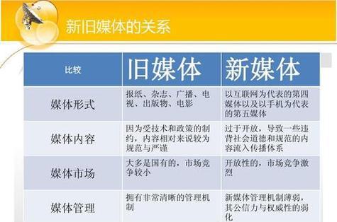 新媒体特点介绍.doc