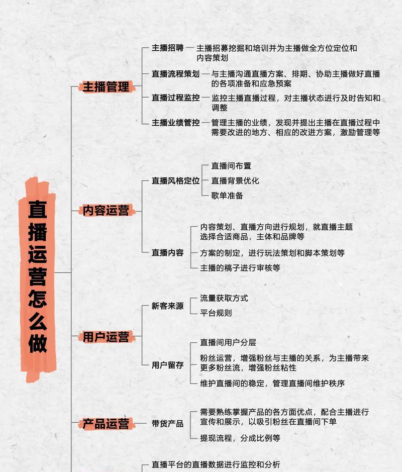 直播运营怎么做如何从零开始_直播运营招聘_直播运营