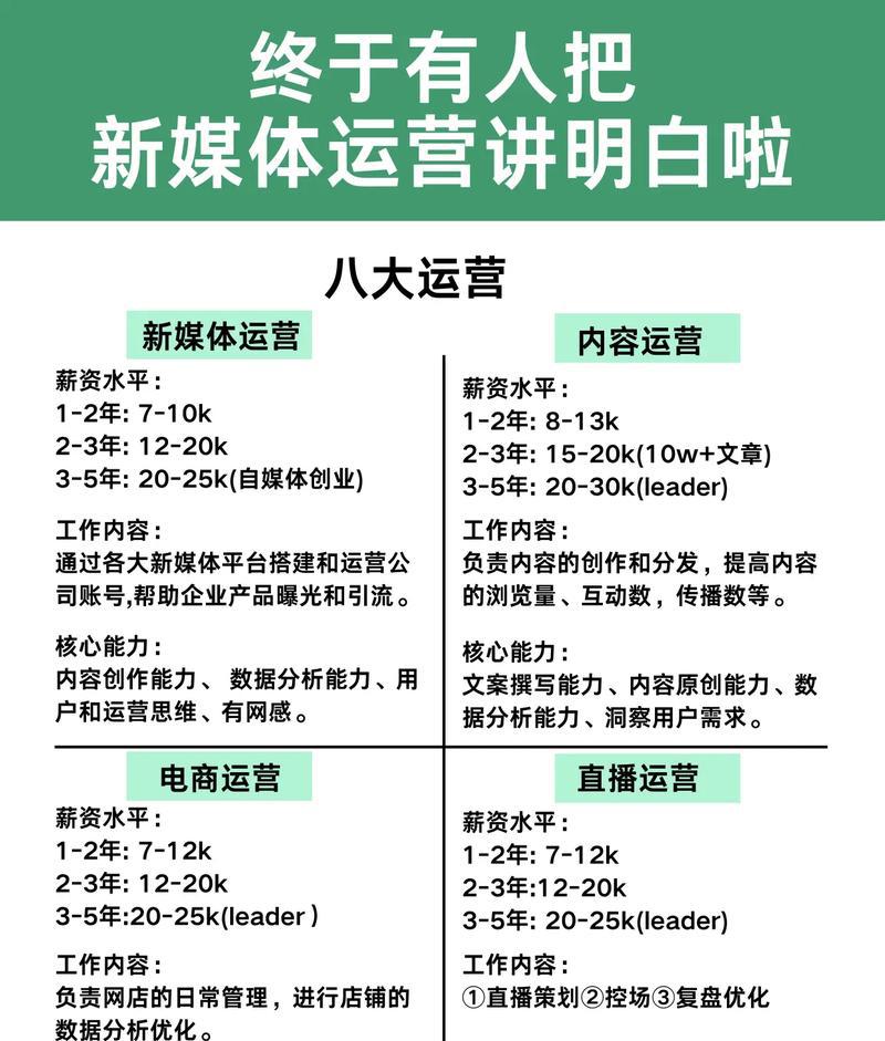 媒体传播的一些知识点，媒介投放厂家为你解惑