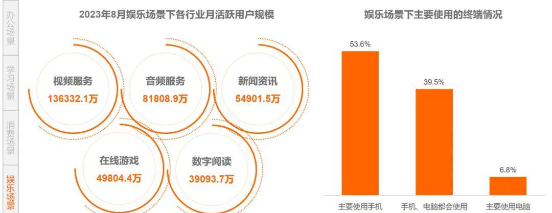 数字媒体_数字媒体技术学什么_数字媒体艺术考公务员什么岗位