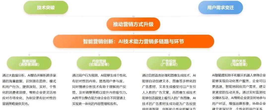 数字媒体_数字媒体艺术考公务员什么岗位_数字媒体技术学什么