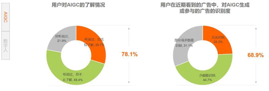 数字媒体技术学什么_数字媒体_数字媒体艺术考公务员什么岗位
