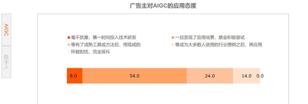数字媒体_数字媒体技术学什么_数字媒体艺术考公务员什么岗位