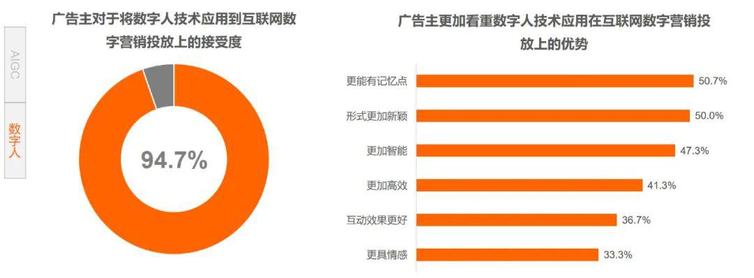 数字媒体艺术考公务员什么岗位_数字媒体_数字媒体技术学什么