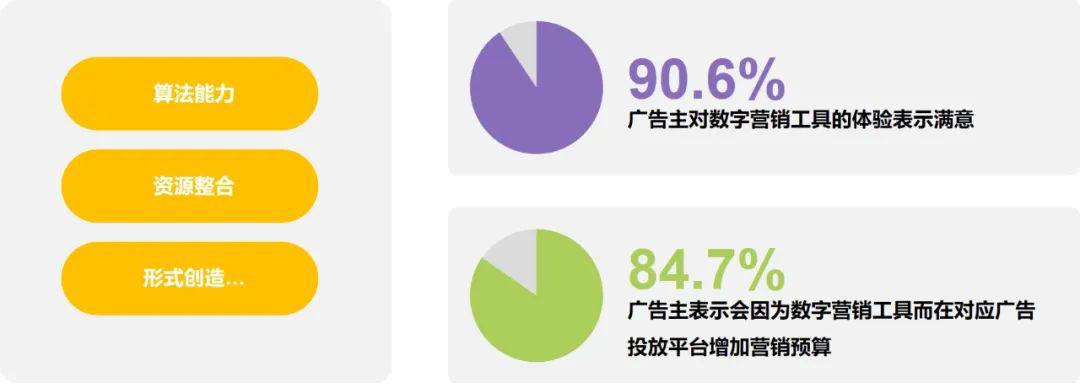 数字媒体技术学什么_数字媒体_数字媒体艺术考公务员什么岗位