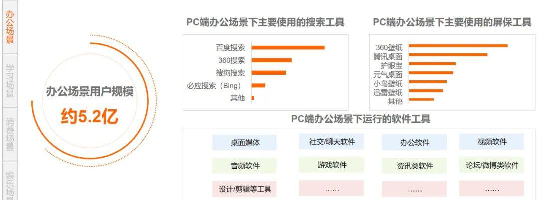 数字媒体_数字媒体艺术考公务员什么岗位_数字媒体技术学什么