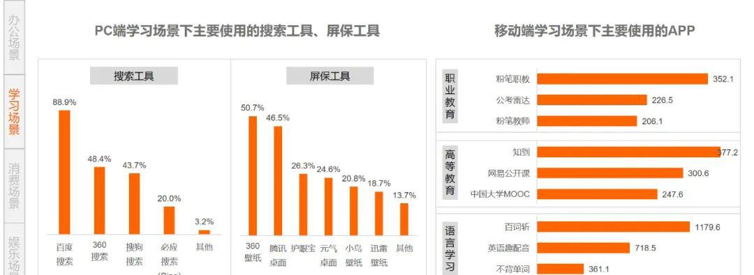 数字媒体技术学什么_数字媒体艺术考公务员什么岗位_数字媒体