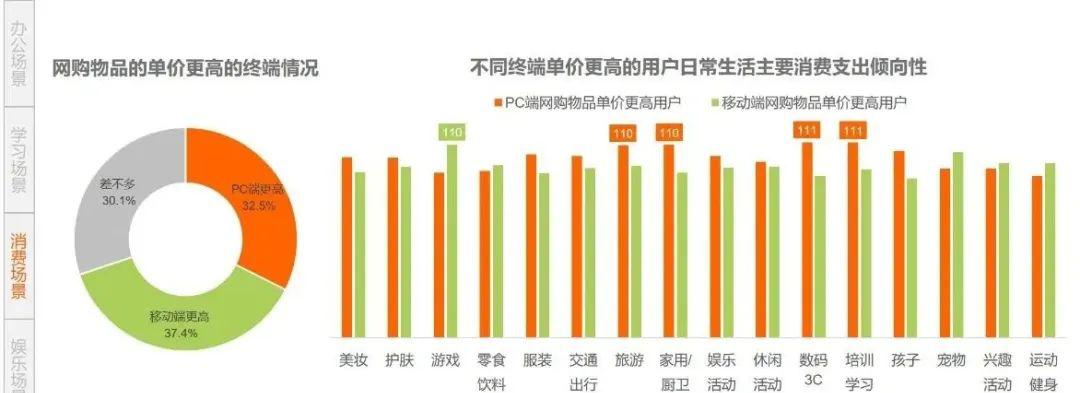 数字媒体艺术考公务员什么岗位_数字媒体技术学什么_数字媒体