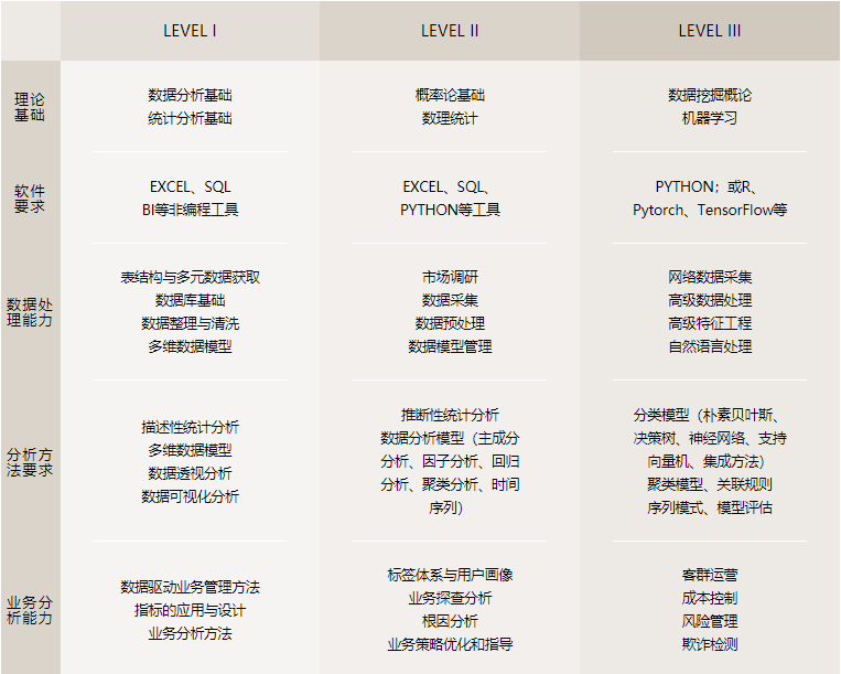 数据分析师认证考试