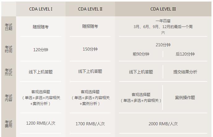 数据分析_数据分析师报考条件_数据分析怎么做