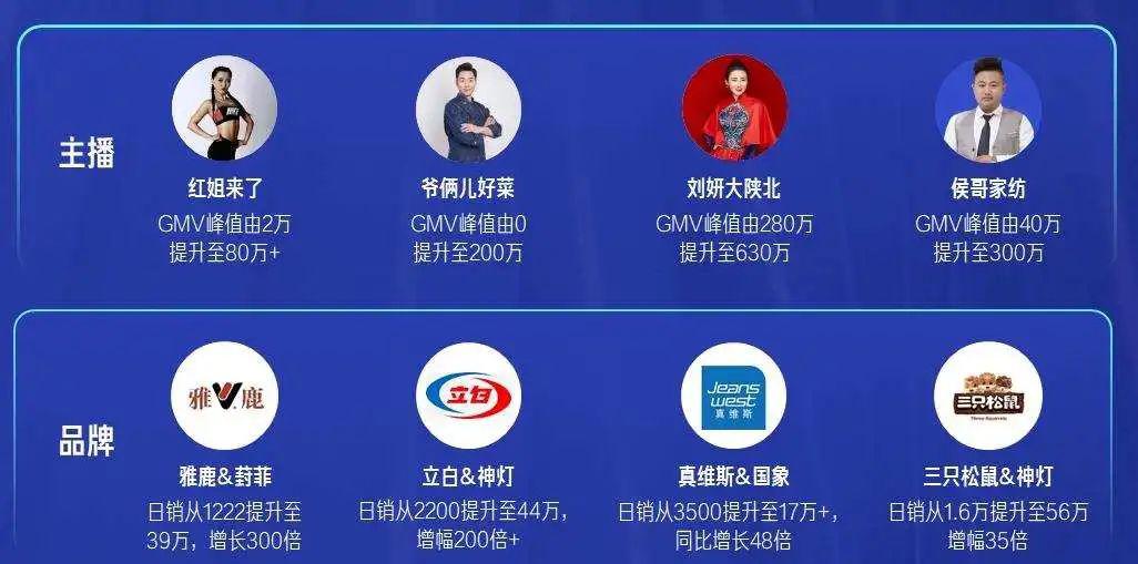 直播运营怎么做如何从零开始_直播运营_直播运营团队去哪找
