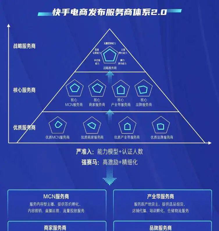 直播运营团队去哪找_直播运营_直播运营怎么做如何从零开始