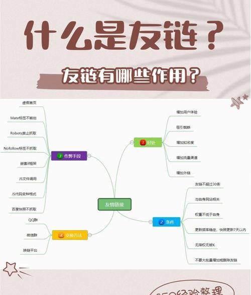 友情链接的作用有哪些