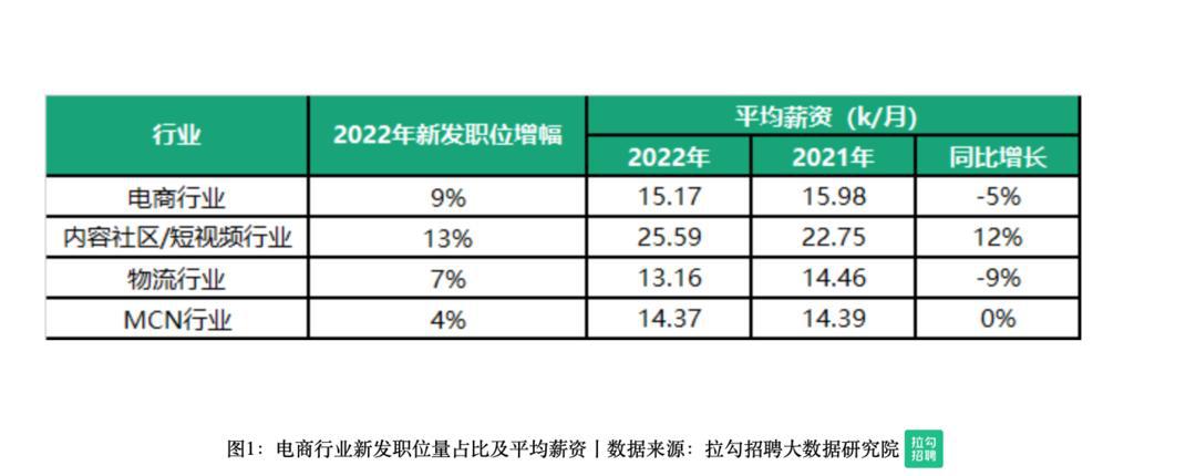 双11电商人才数据报告：主播、网红及快递人才缺