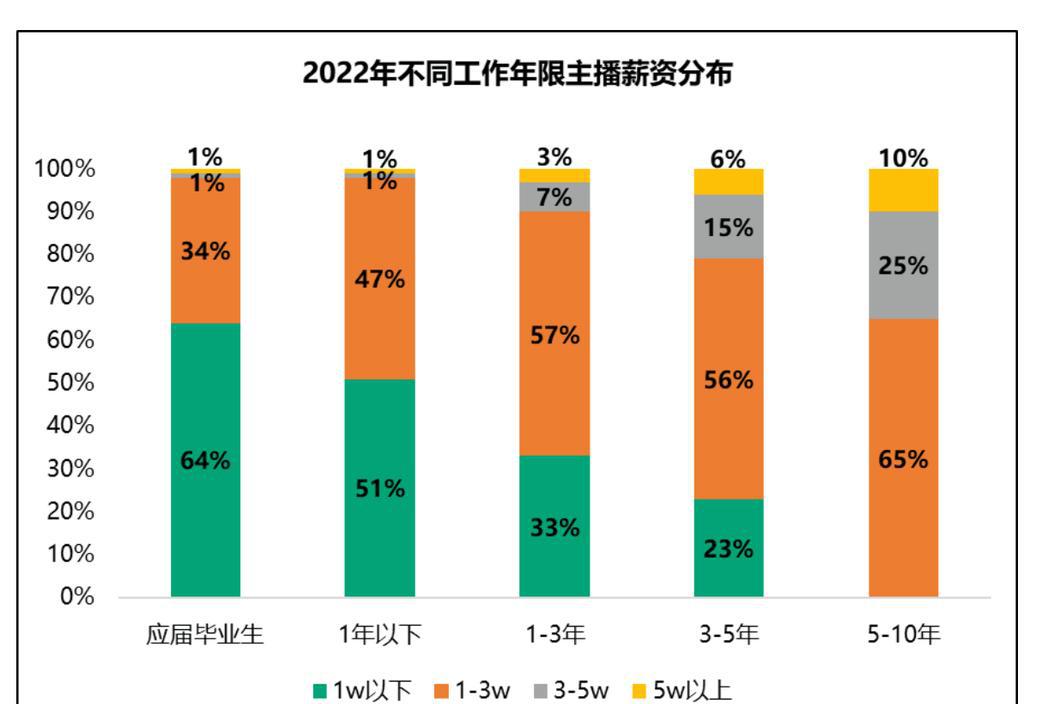 直播运营培训课程_直播运营主要做什么工作_直播运营