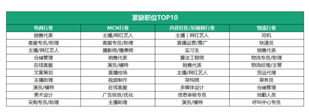 直播运营_直播运营培训课程_直播运营主要做什么工作
