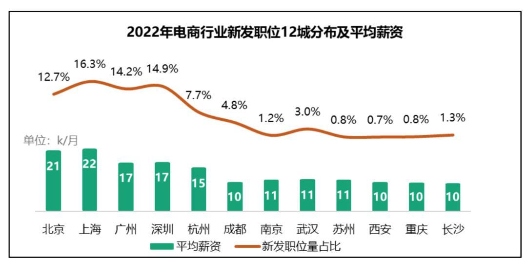 直播运营_直播运营培训课程_直播运营主要做什么工作