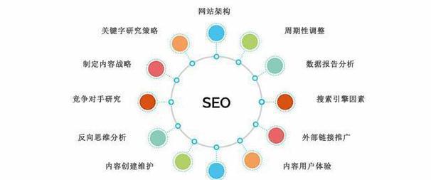在网站的SEO优化中，友情链接的作用有哪些