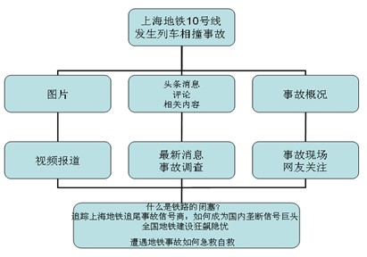新闻媒体专业_新闻媒体_新闻媒体求助热线电话
