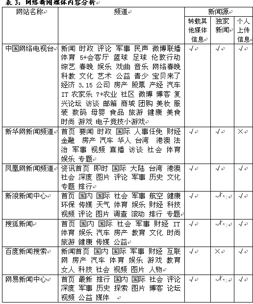 新闻媒体专业_新闻媒体求助热线电话_新闻媒体