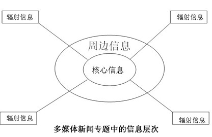 新闻媒体_新闻媒体专业_新闻媒体求助热线电话