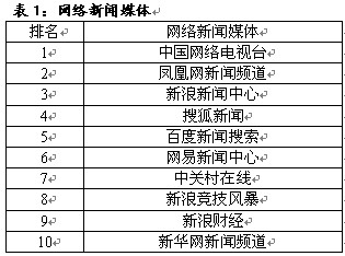 新闻媒体求助热线电话_新闻媒体专业_新闻媒体