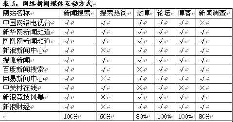 新闻媒体_新闻媒体求助热线电话_新闻媒体专业
