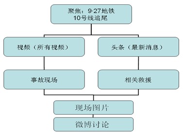 新闻媒体求助热线电话_新闻媒体专业_新闻媒体