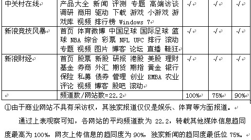 新闻媒体求助热线电话_新闻媒体专业_新闻媒体