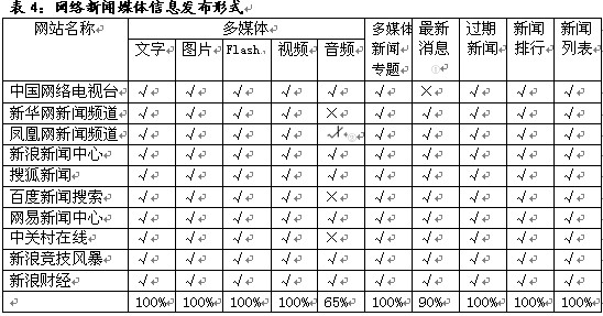 新闻媒体专业_新闻媒体求助热线电话_新闻媒体